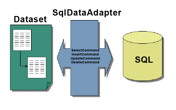 SQL